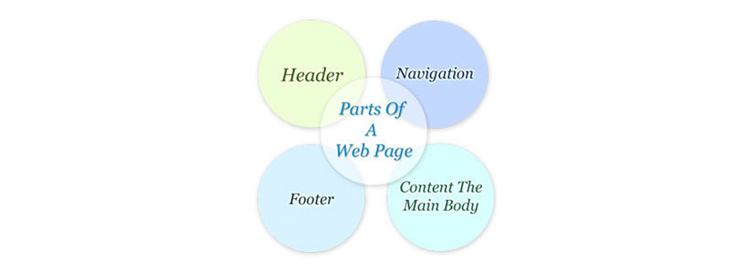 Parts of a Web Page